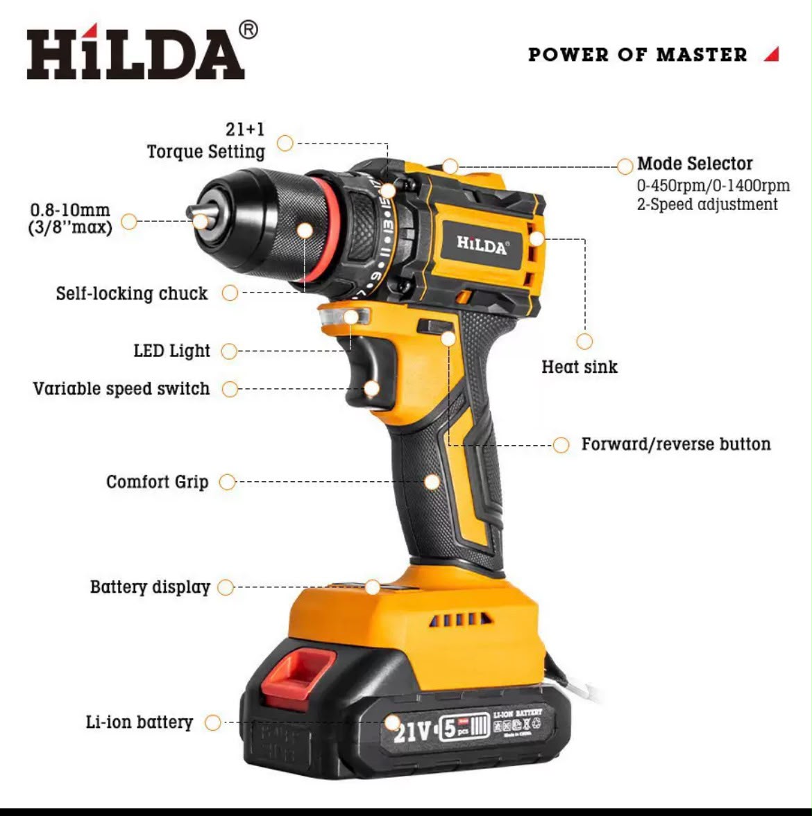Electric screwdriver drill